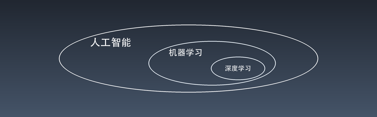 Featured image of post AI思考录-AI：人类智能的递归放大器